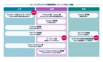 JBS、「Copilot向けeラーニング」の学習コンテンツを拡充