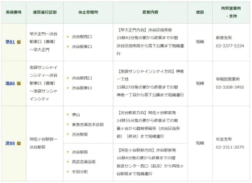 都営バス、10月31日15時ごろから渋谷駅を経由せず。早81/池86/渋66の3系統