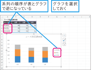 【Excel Q&A】積み上げ縦棒グラフで系列の順序を入れ替えたい