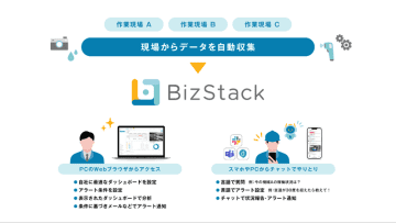 ドローンが取得した現場データをAIが報告、BizStackとKDDIスマートドローンが連携