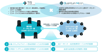 TISとQuantum Mesh、液浸冷却技術を活用したAI基盤サービスの開発・展開を目的に協業