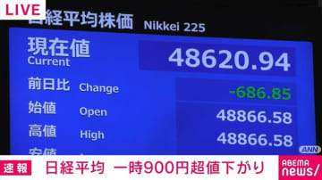 日経平均 一時900円超値下がり