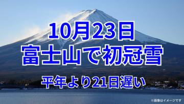 富士山で初冠雪＆東北の山地からも便り続々！来週は一段と強い寒気が南下し北海道の平地で雪が降る？雪や寒さへの備えを解説