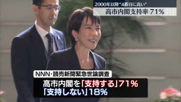 高市内閣の支持率71％　2000年以降“4番目の高さ”「解散」警戒感広がる