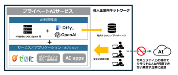 パーソルビジネスプロセスデザイン、機密情報を扱う教育機関などが対象の「プライベートAIサービス」を提供