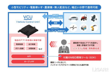 デンソーテン、小型モビリティや産業機器等に適応可能なVCU開発