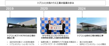 BIMとデジタル施工技術でさらなる省力化と生産性向上を実現