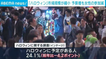 「ハロウィン」市場規模が縮小 予算増も女性の参加減
