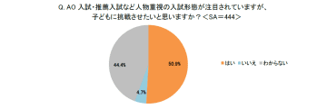 9割の保護者が非認知能力は子どもの受験で有用と回答、進学後や社会生活での活用にも期待【イー・ラーニング研究所調べ】