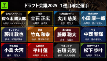 3球団が競合の立石正広は阪神へ！石垣元気はロッテ！ソフトバンクが佐々木麟太郎の交渉権獲得【ドラフト1位指名一覧】