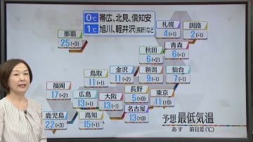 【あすの天気】西日本は日中25度以上に