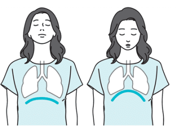 やるだけで眠くなる「入眠前の腹式呼吸」【１週間で勝手にぐっすり眠れる体になるすごい方法】