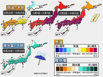 【1か月予報】11月は再び高温傾向