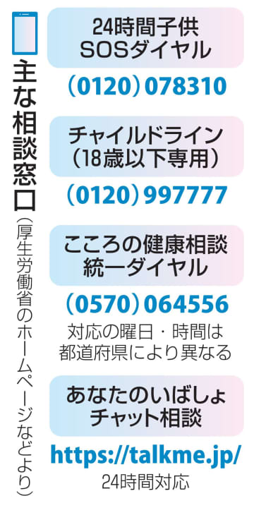 自殺の20代女性、4割に未遂歴　大学生進路に悩み、25年版白書