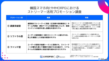 韓国MMORPG市場のヒット要因を分析―スパイスマートが「ストリーマー活用プロモーション調査レポート」を公開