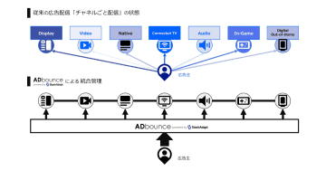 DNP、StackAdaptと協業しマルチチャネル統合型広告プラットフォーム提供開始