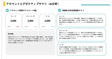 AIQ、Instagram運用ツール「Moribus」にAI自動分析機能を追加