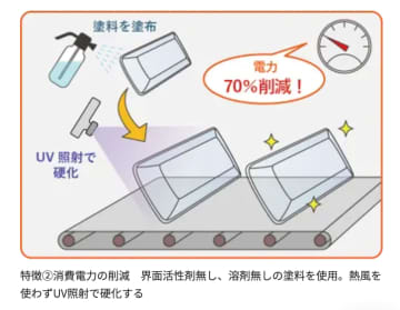 スタンレー電気、自動車用ヘッドライトに新コーティング技術「アスターヴ」導入