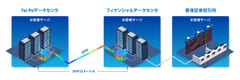 NTTドコモビジネスとNTT Com Asia、香港にて「APN InterLink」サービスを提供開始　～IOWN(R)構想による次世代インフラで金融サービス業界の変革を支援～