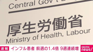 インフルエンザ患者報告数9週連続で増加 1医療機関3.26人で前週の1.4倍