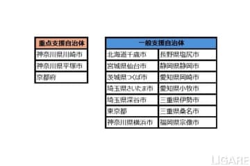 アイサンテクノロジー、国交省の自動運転補助事業に参画　全国17地域でレベル4実装を目指す