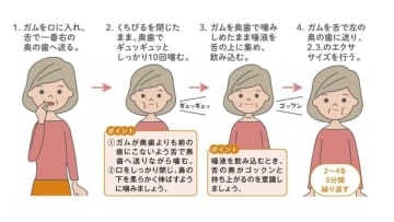 ガムを使用した口腔健康プログラムで年間約1.2兆円の介護費を抑制　ロッテが推計