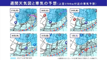 週間天気　週明けは西高東低の気圧配置となり寒気南下　北海道では平地でも雪の可能性！積雪や路面の凍結に注意