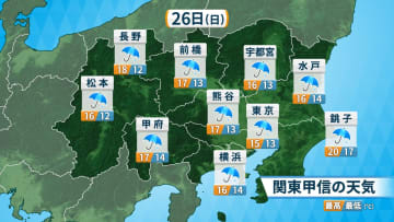 【関東の天気】26日(日)も冷たい雨や風続く　東京は昼間の体感12月中旬並みか　服装選びや体調管理に気をつけて