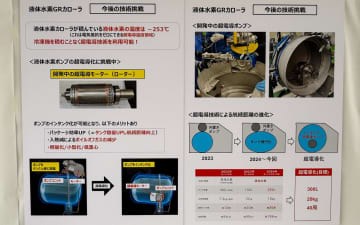 水素カローラ、スーパー耐久最終戦富士で超伝導モーターを投入へ マイナス253℃の液体水素を活かす試み