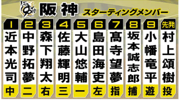 【阪神スタメン】日本シリーズ初戦のオーダー発表　DHは髙寺望夢　島田海吏をレフトで先発起用