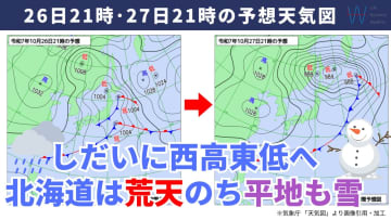 今日26日・明日27日の天気予報　北海道は荒天のち平地も雪へ！明日は肌寒さ解消するも一日の寒暖差が大きい！