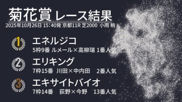 【菊花賞結果速報】エネルジコが完勝で最後の一冠を制す！　C.ルメール騎手が3連覇を達成