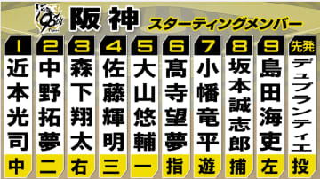 【阪神スタメン】2戦目も島田海吏がスタメン起用　デュプランティエは初対戦＆初登板のマウンドで快投なるか