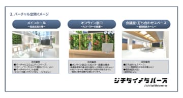 JTBなど、「ジチタイメタバース」　地域課題に新たな解決策