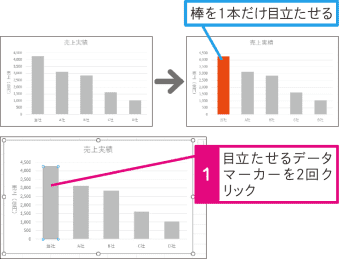 【Excel Q&A】棒を1本だけ目立たせたい