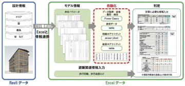 大林組／木造中規模建築の燃えしろ深さ自動計算ツール開発／算出時間８割短縮