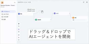 CTC、ノーコードでAIエージェントを開発できる「Dify Enterprise」を提供