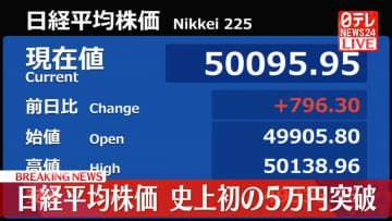 【速報】日経平均　史上初の5万円突破　アメリカ利下げ期待