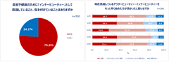 Qoo10「アウタービューティー・インナービューティーに関する調査」結果発表：美容は外から？内から？20代～60代女性の美容最新事情！外側からの“アウタービューティー”は6割以上、内側からの“インナービューティー”は7割以上の女性が意識。世代問わず7割以上が「もっと早く始めた方が良かった」　20代の月々のインナービューティー予算は、50代・60代に次ぐ平均4,202円。個人的に「続けて良かった美容法」10選！「家でも日焼け止め」「推しをつくる」今年の秋 力を入れたいこと1位「スキンケア」過半数が選択