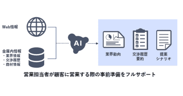 NEC、地域金融機関向け「営業支援クラウド」に生成AI機能を実装し、営業店業務の高度化を支援