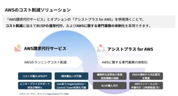 ハートビーツ、AWS運用の負担を軽減する「アシストプラス for AWS」を提供