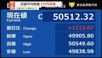 日経平均終値　初の5万円超え