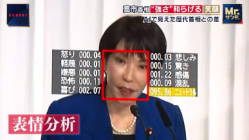 “笑顔”50％超の会見も…高市首相の「表情」「演説」を徹底分析　見えてきた戦略的コミュニケーション術