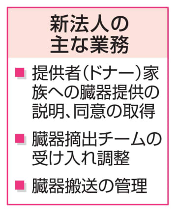 移植の臓器あっせん法人を設立へ　藤田医大、ドナー関連の業務担う
