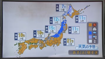 【あすの天気】北海道は日本海側を中心に雨や雪　北陸と東北の日本海側は広く雨　太平洋側と九州は広く晴れ