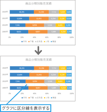 【Excel Q&A】100％積み上げ棒グラフに区分線を入れたい