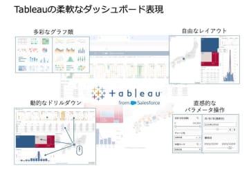 宿泊業のデータ経営を加速　ホテル管理システム「NASII」がTableauと連携