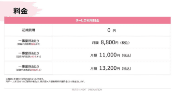＜現場発＞介護施設と利用者家族をつなぐ「Contact Book」料金を一新！月額8,800円から導入可能　～業界トップクラスの分かりやすさ、導入しやすい料金体系で介護業界を支える～