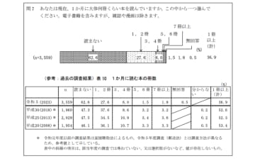 読書量低下を食い止め、生産性向上を目指す。フリーランスメンバー8割のつむぎ株式会社が、雇用条件問わず使える書籍購入補助制度を施行　正社員、フリーランス関わらず、読書にかかる費用負担を軽減。VUCAやAI時代に対応する成長をサポート