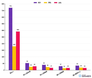 高校生大会やYouTube配信が後押し―広がる日本のeスポーツ文化